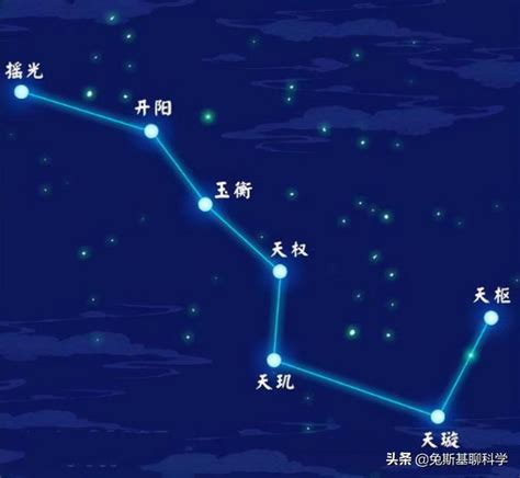 北斗七星阵功效|什么是北斗七星阵，七星阵的功效？